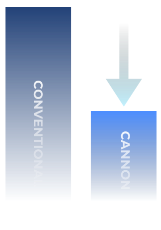 Cannon FOR Lithotripsy FASTER PROCEDURES