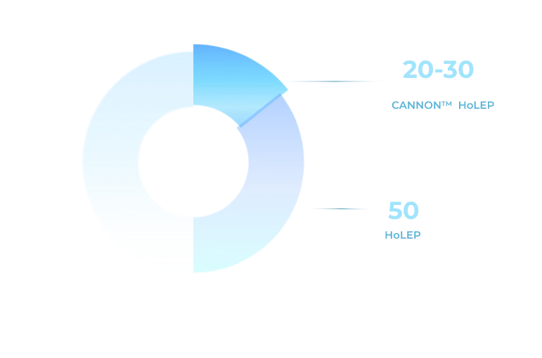 Potent holmium laser Faster Learning Curve 2